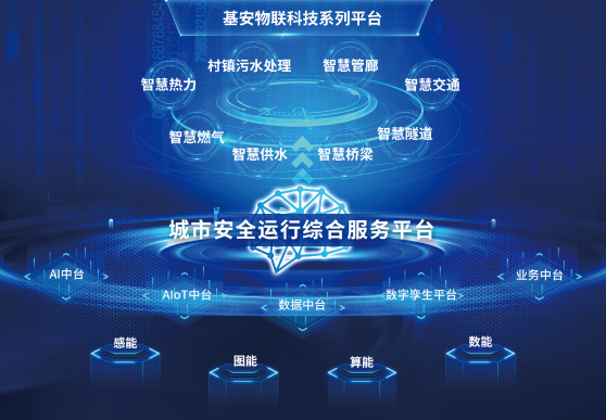 基安物聯科技系列平臺
