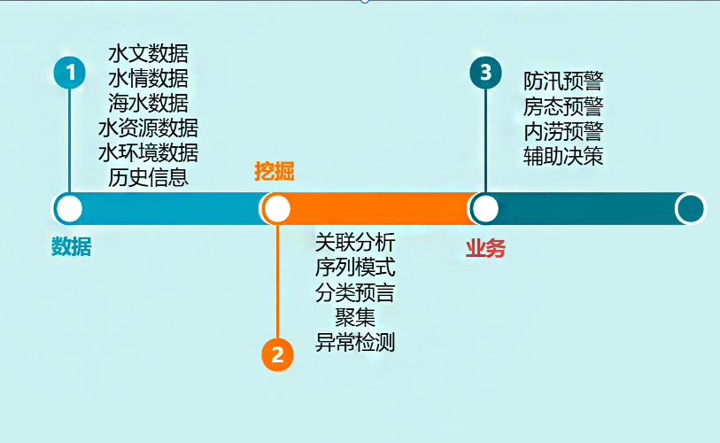 智慧水務系統平臺