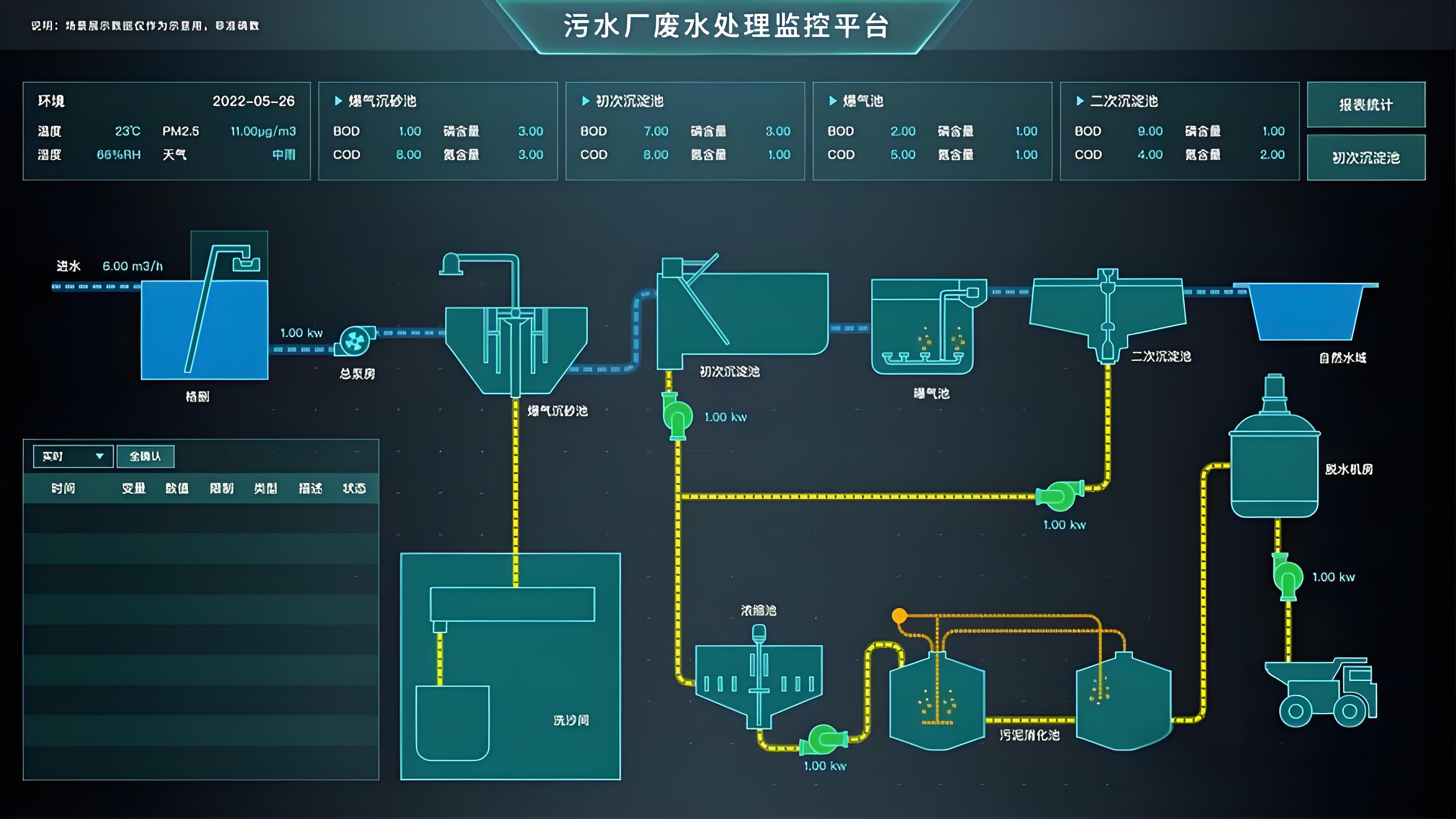 智慧污水處理系統